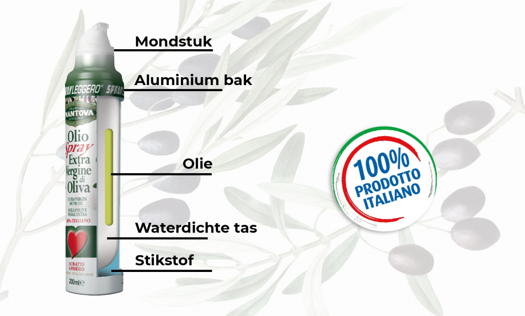 comment utiliser nl